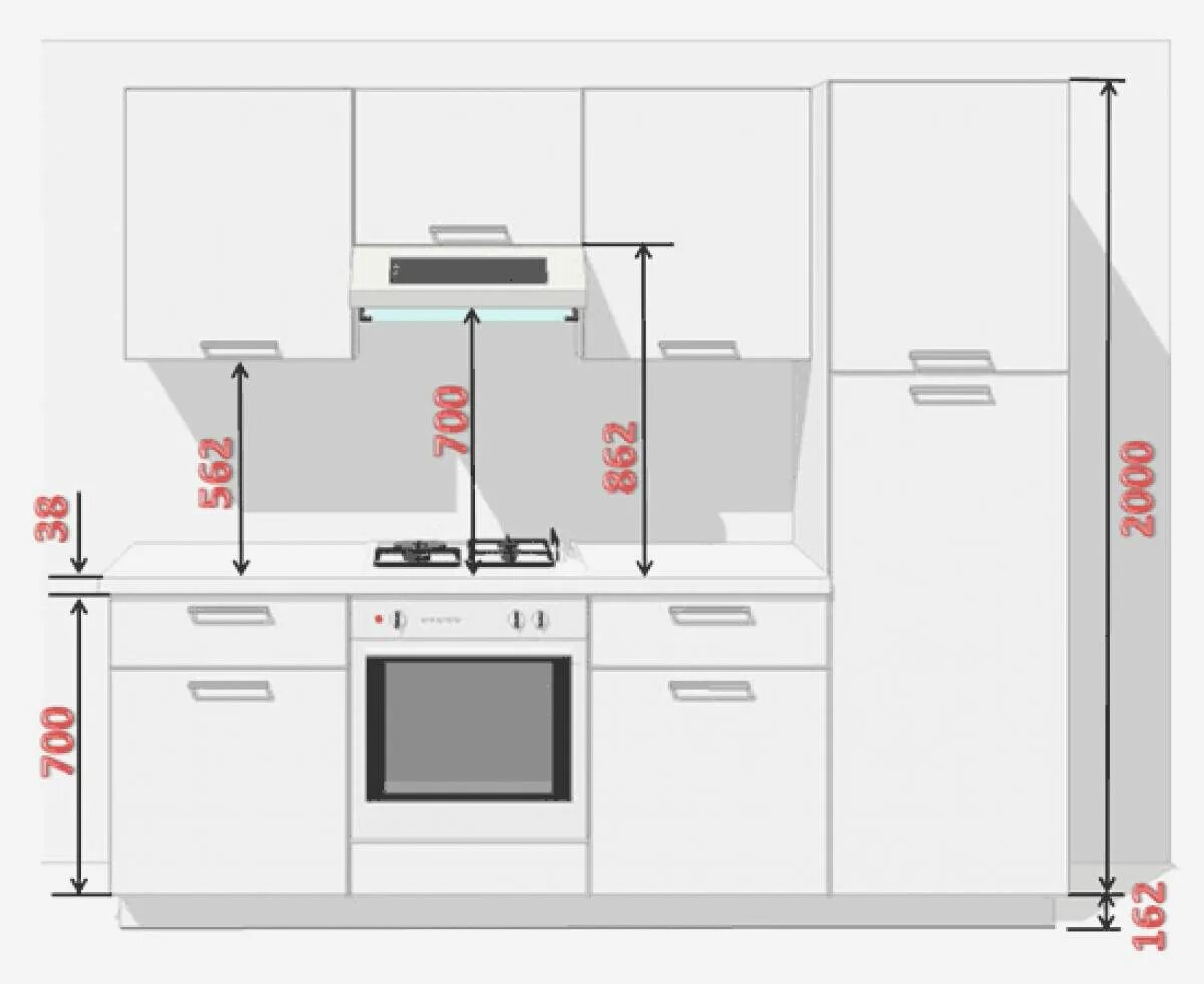 Высота столешницы на кухне от пола стандарт и фартука. Высота кухонной вытяжки. Высота фартука на кухне от пола. Кухонный фартук Размеры от пола. Высота фартука от столешницы