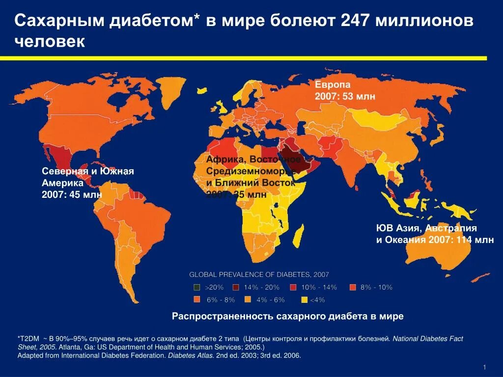 Сколько больных сахарным. Распространенность сахарного диабета в мире. Статистика заболеваемости сахарным диабетом 1 типа в мире. Распространенность сахарного диабета 1 типа. Распространенность сахарного диабета 2 типа.