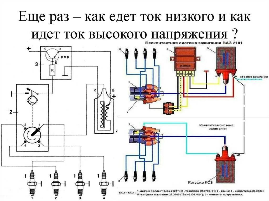 Система зажигания карбюратора. Схема подключения катушки бесконтактного зажигания ВАЗ 2101. Электронное зажигание на ВАЗ 2101 схема подключения проводов. Схема подключения трамблера ВАЗ 2106 электронное зажигание. Схема подключения бесконтактного зажигания ВАЗ 2101.