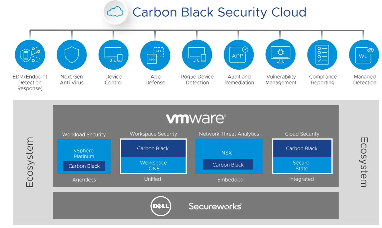 VMWARE Carbon Black. VMWARE офис. VMWARE Carbon Black app Control. VMWARE Carbon Black cloud Container. Https app control