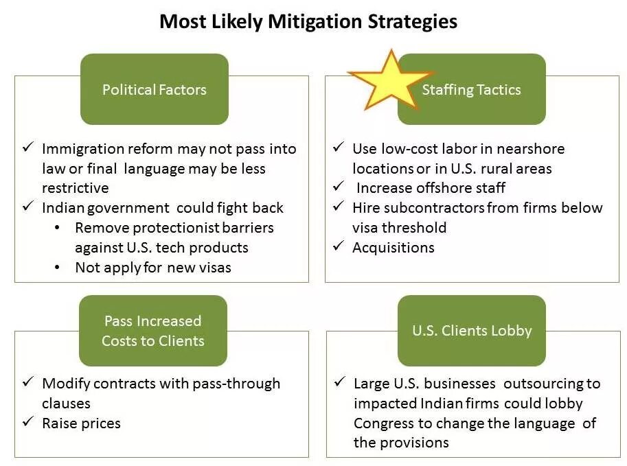 Качество воздуха aqi. I prefer reading to watching. 5 норма. Prefer watching or to watch. Индекс качества воздуха таблица.