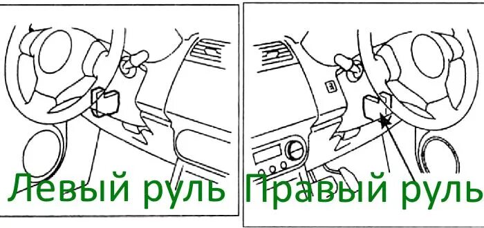 Где находится блок предохранителей suzuki Блок предохранителей под рулем SUZUKI CLUB RUSSIA