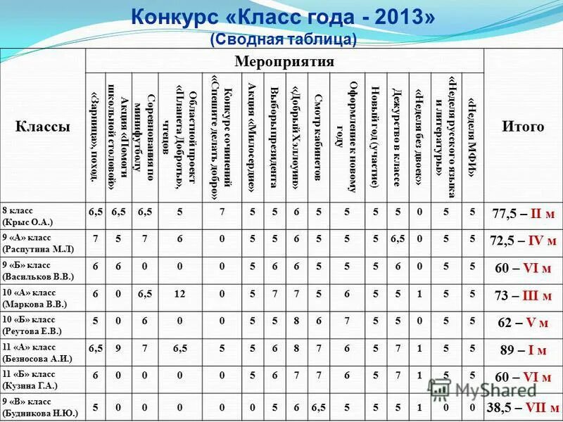 конкурс класс года положение. положение конкурса ученик года школьный. конкурс класс года положение. конкурс класс. конкурс класс года положение.