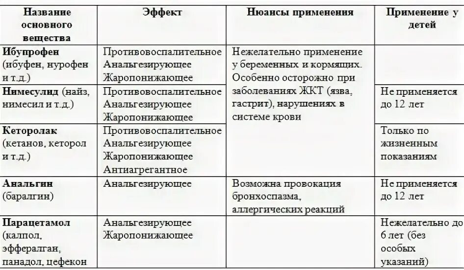 Смесь для снижения температуры. Литияескчя смесь для детей. литическая смесь для детей. литическая смесь для детей в таблетках. литическая смесь от температуры дозировка.