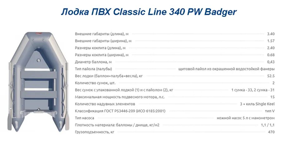 Техническая характеристика лодки пвх. Лодка ПВХ Badger 300. Лодка Badger 340 Classic line. Лодка ПВХ Classic line «Badger». Лодка ПВХ Badger SL 390 al.