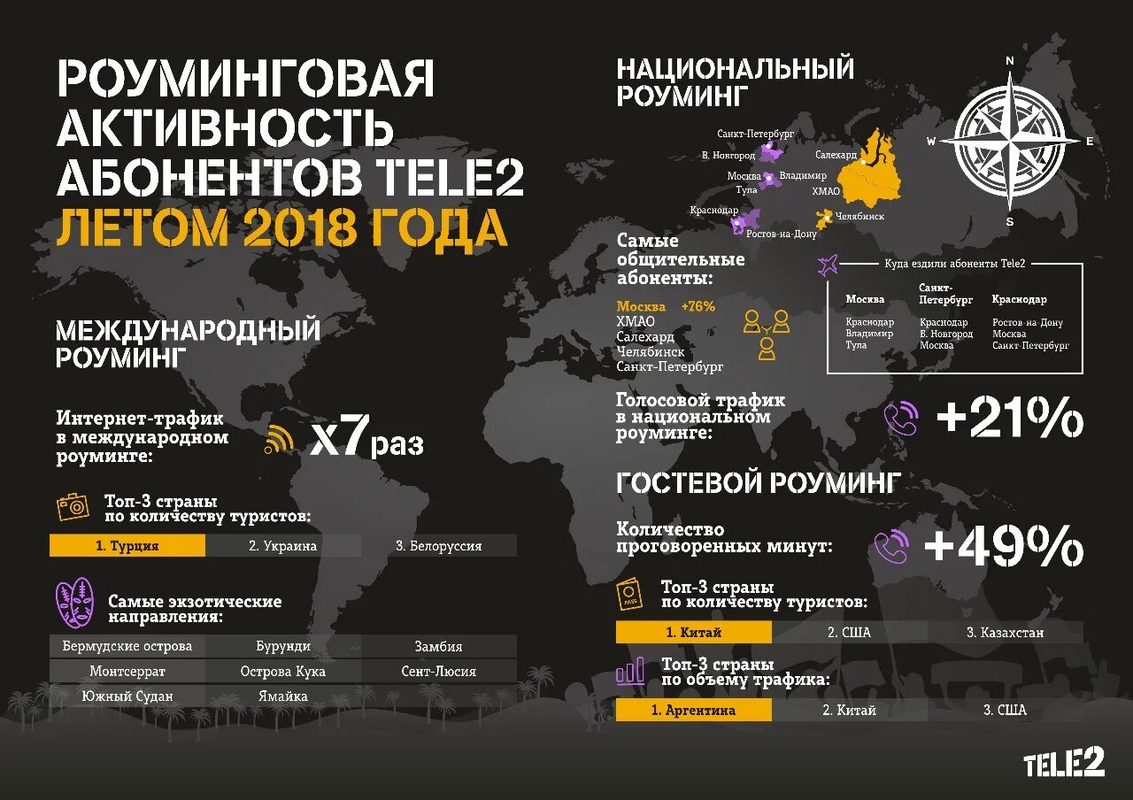 Теле2 есть ли роуминг. Теле2 за границей. интернет в роуминге теле2 что это. роуминг теле2 по россии. внутрироссийский роуминг теле2.