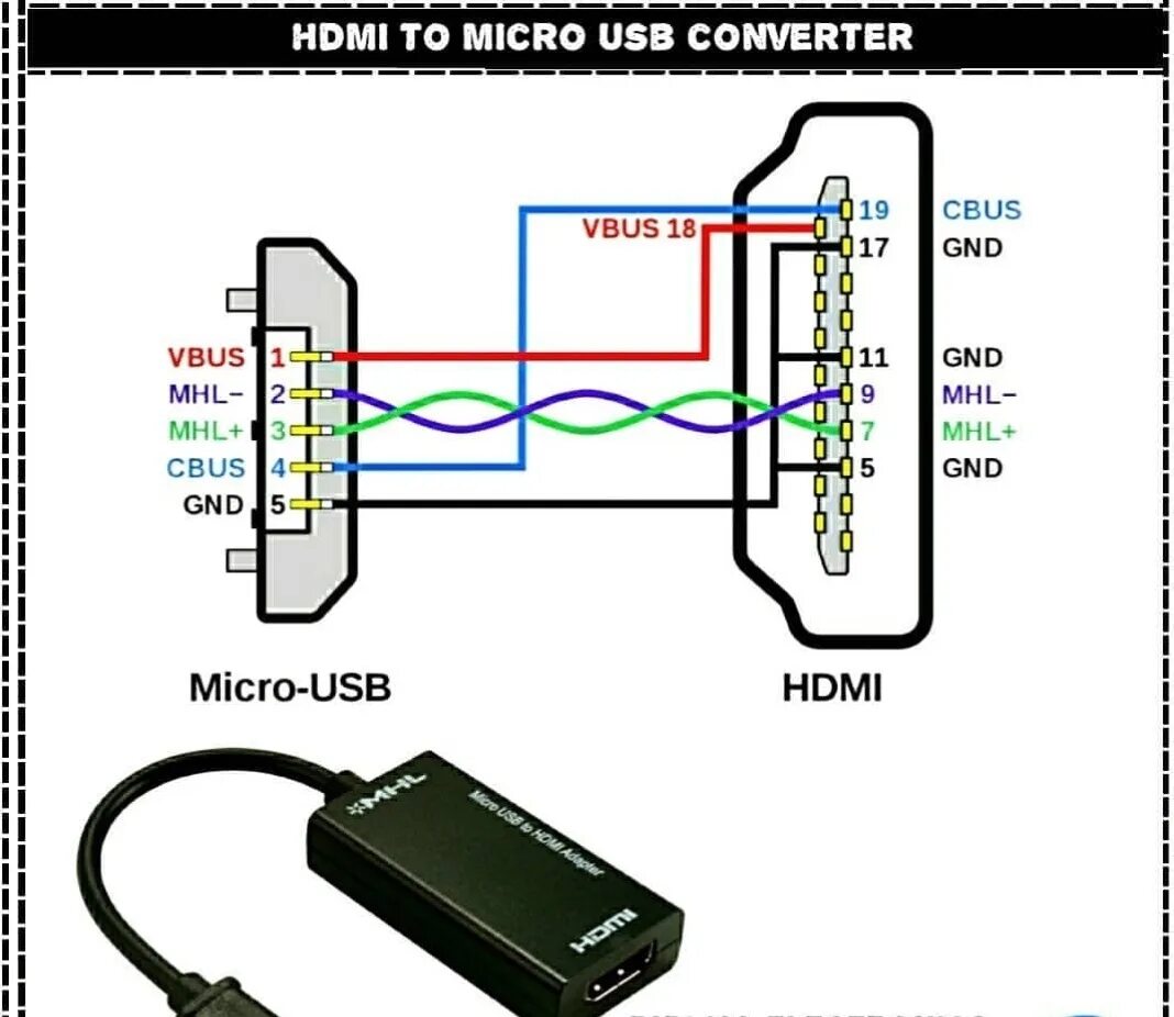 Micro USB MHL распиновка. Micro USB HDMI распиновка. Распиновка микро USB HDMI кабеля. Переходник HDMI Micro USB схема распиновки.