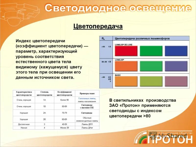 Соответствие уровням модели