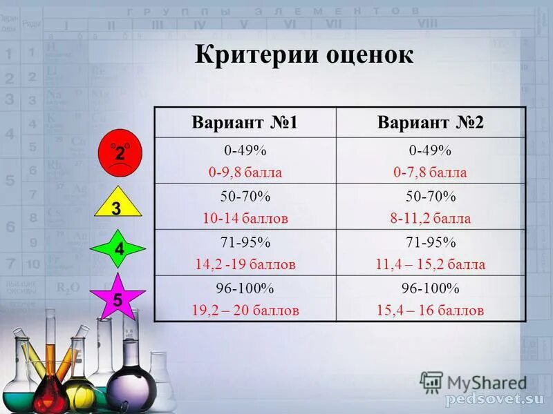 Балл 4 14 какая оценка. Критерии оценивания 8 баллов. 9 Баллов из 14 какая оценка. Критерии оценивания 7 заданий. 14 Баллов из 20.