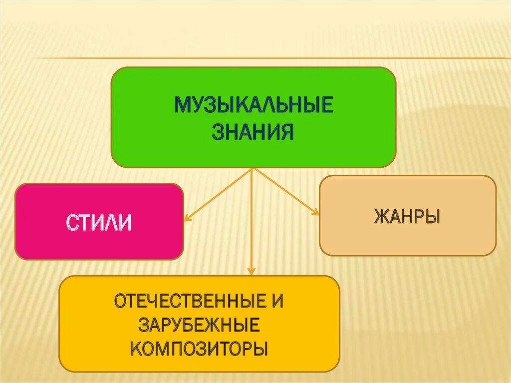 Музыка знания. Как называют человека который пишет музыку. Музыка знания. Музыка знания. Музыка знания.
