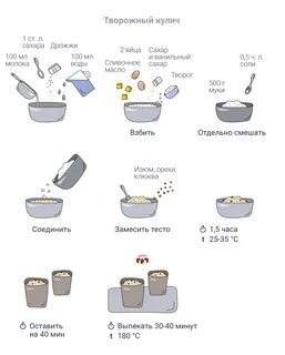 Пасхальный кулич на 1 литр молока рецепт