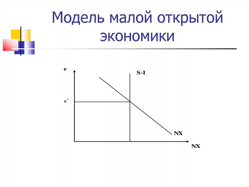 Модель малой открытой экономики. Малая открытая экономика. Модель малой открытой экономики график. Модель s i для малой открытой экономики. Открытая модели экономики