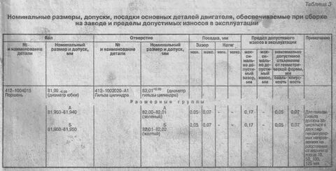 Размеры коленвала москвич