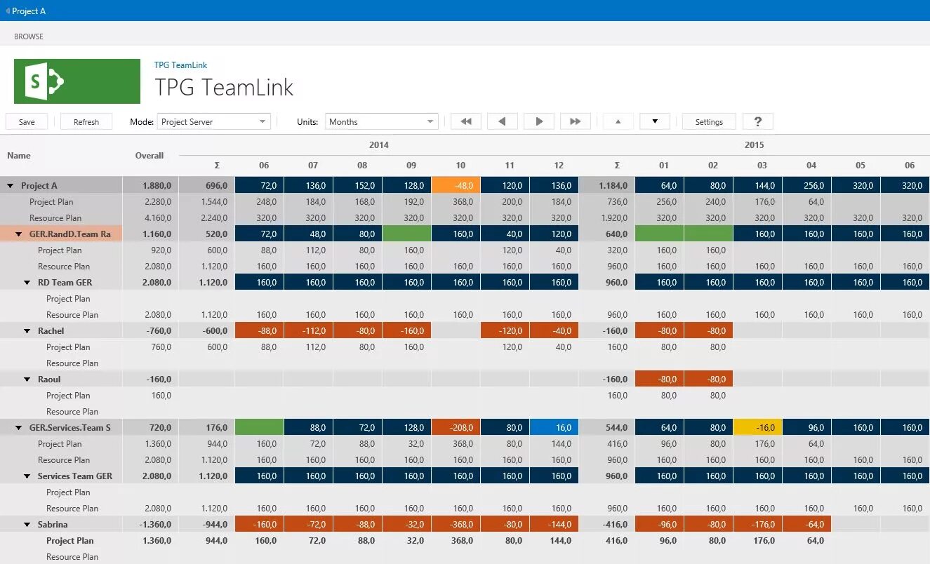 Бэст Проджект. Project Planner. Project Plan. This is the better program