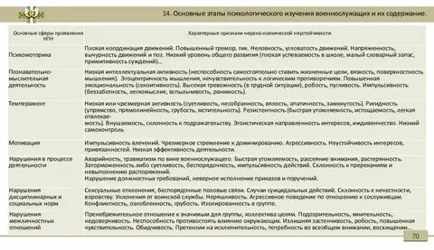 Психологическое содержание внимания