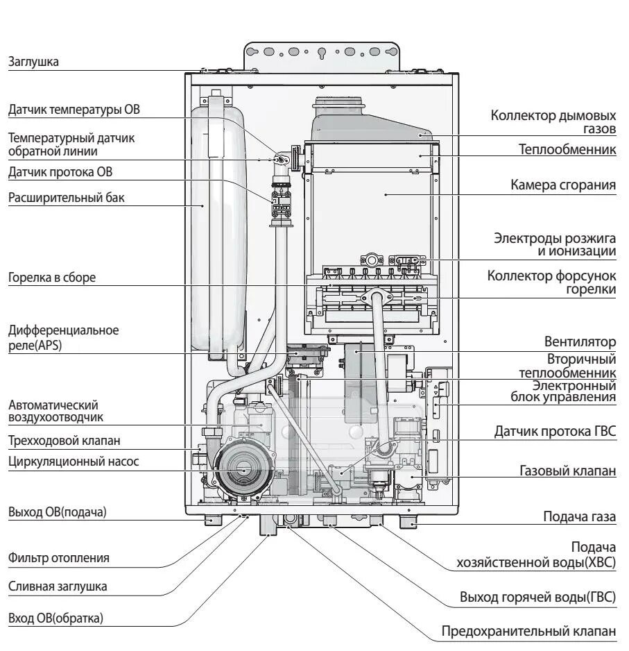 Двухконтурный газовый котел Navien Deluxe. Газовый котел Navien Prime 24k. Схема газового котла Навьен 24 КВТ двухконтурный настенный. Запчасти на газовый котел Навьен айс 24к.