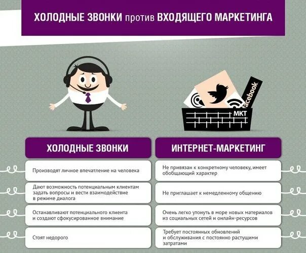 Сделай холоднее на 2. Холодные звонки. Холодные звонки продажи. Типы звонков в продажах. +Холодных звонков для клиента.