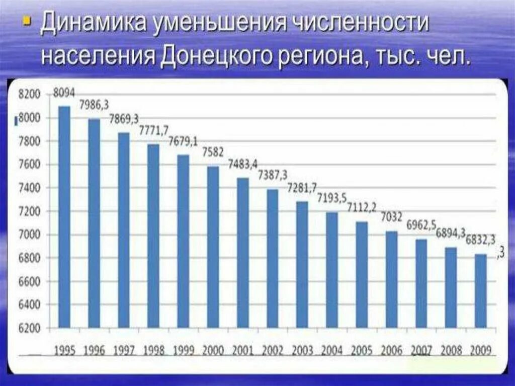 Сколько жителей проживало в авдеевке. Динамика численности населения ДНР. Донецк численность населения. Донецк Украина численность населения. Численность населения Донецкой области.