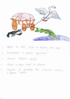 Лебедь рак и щука басня читательский дневник