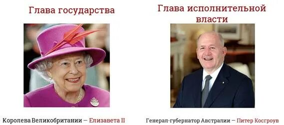 Глава государства австралии король. Глава государства австралии. правитель австралии. глава государства австралии сейчас. кто является главой австралии.