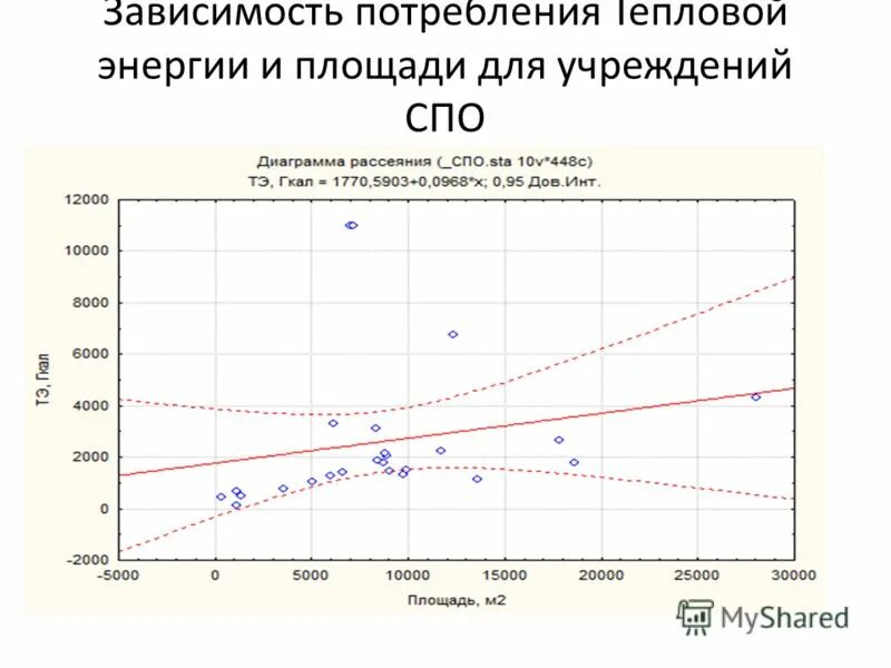 зависимость потребления. зависимость потребления от личных доходов. зависимость потребления. зависимость энергопотребления от напряжения. зависимость потребления.