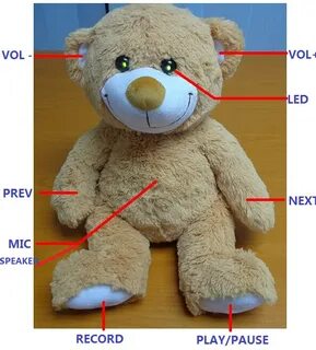 Toy mp3