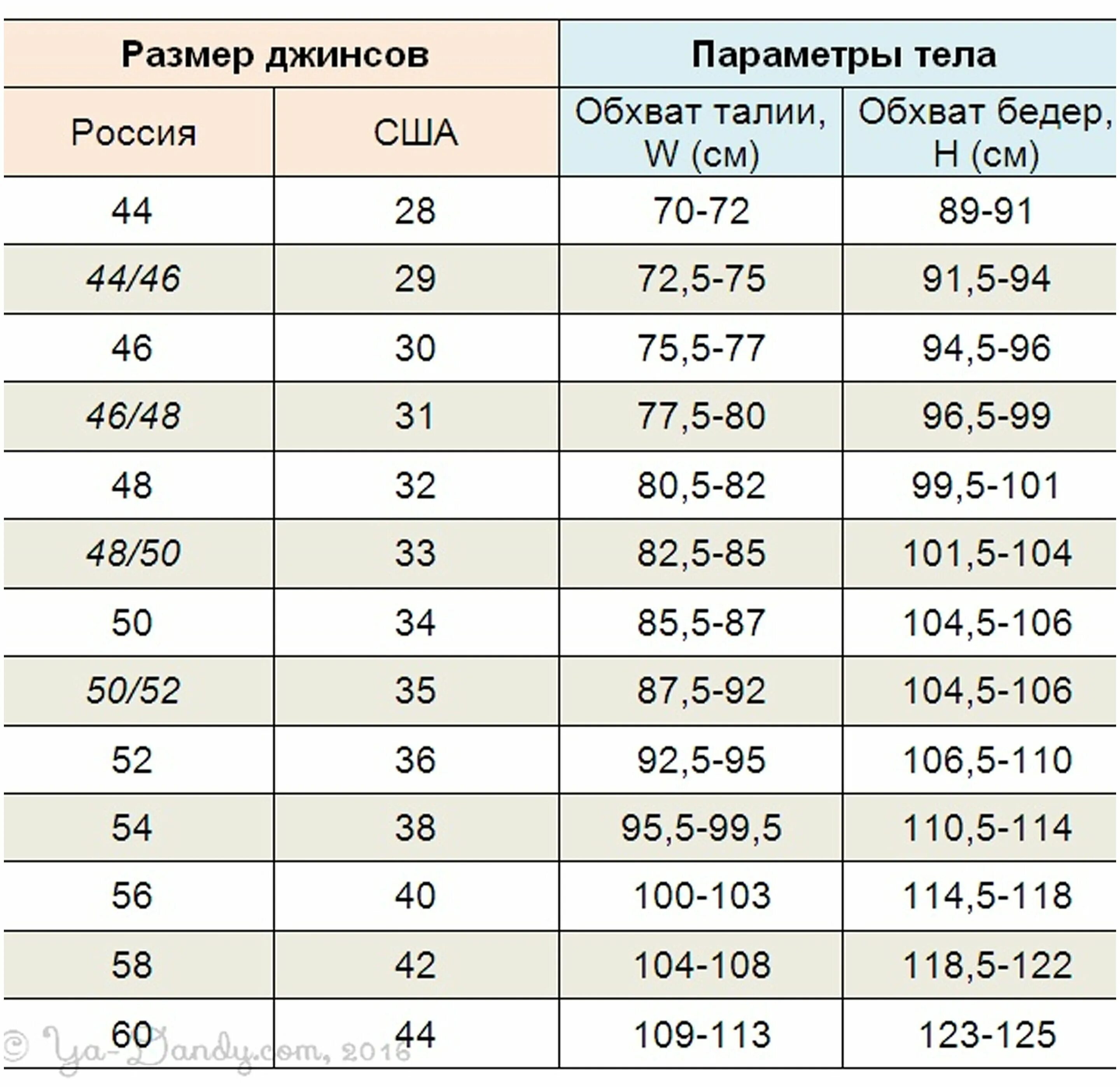 Распорядиться размер. Размер мужских джинсов таблица для российского размера. 30/32 Размер джинс мужских. Размерная сетка мужских джинс. Таблица соответствия размеров джинсов для мужчин.