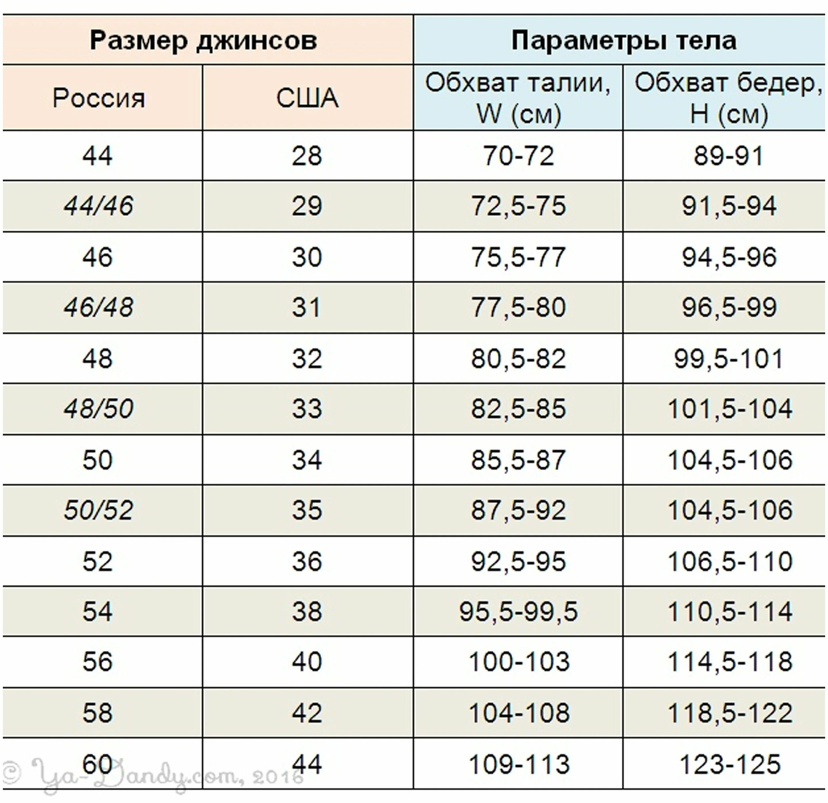 Подобрать размер мужских. Таблица соответствия размеров джинсов для мужчин. Расшифровка размеров джинсов мужских таблица. Размеры джинсов таблица мужские. Размер мужских джинсов таблица для российского размера.