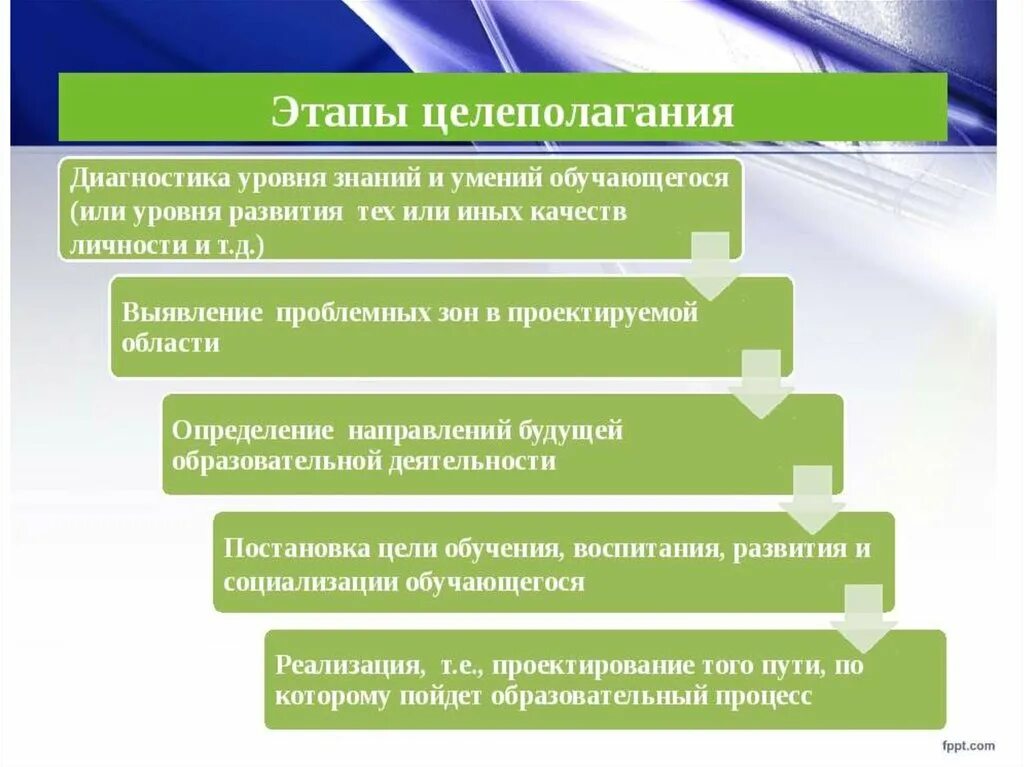 Последовательность постановки целей. Этапы целеполагания. Этапы постановки цели. Этапы целеполагания в менеджменте. Этапы целеполагания и планирования.