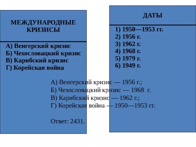 Венгерский кризис дата. Венгерский и чехословацкий кризис. Международные кризисы венгерский кризис чехословацкий кризис. Международный кризис это.