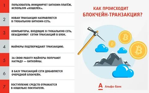 Что происходит с биткоином