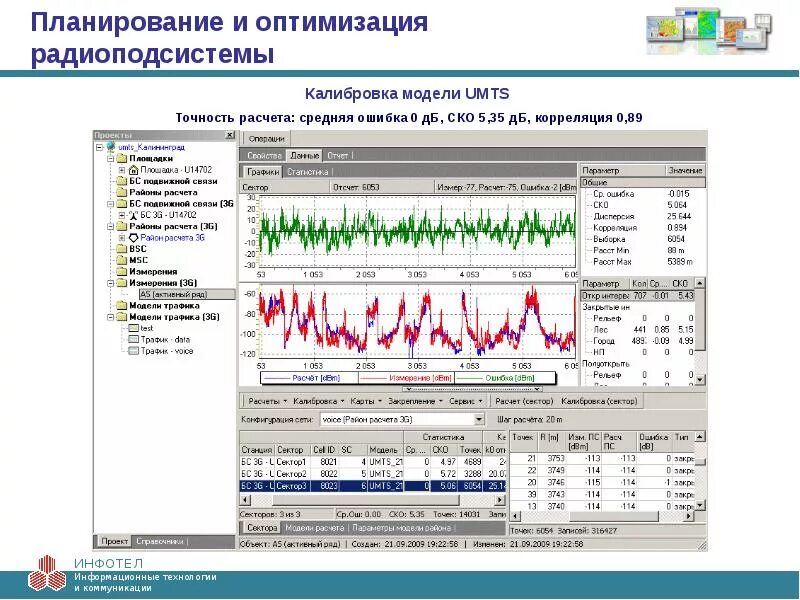 Анализ и оптимизация. Оптимизационное планирование. Сервис расчета. Калибровка модели. Радиоподсистема что это.