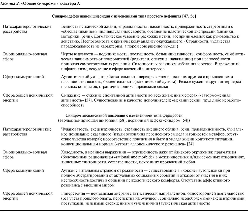 Типичные нарушения мышления при эпилепсии