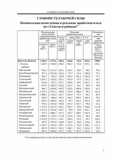 Курсы валют в светлогорске гомельской обл