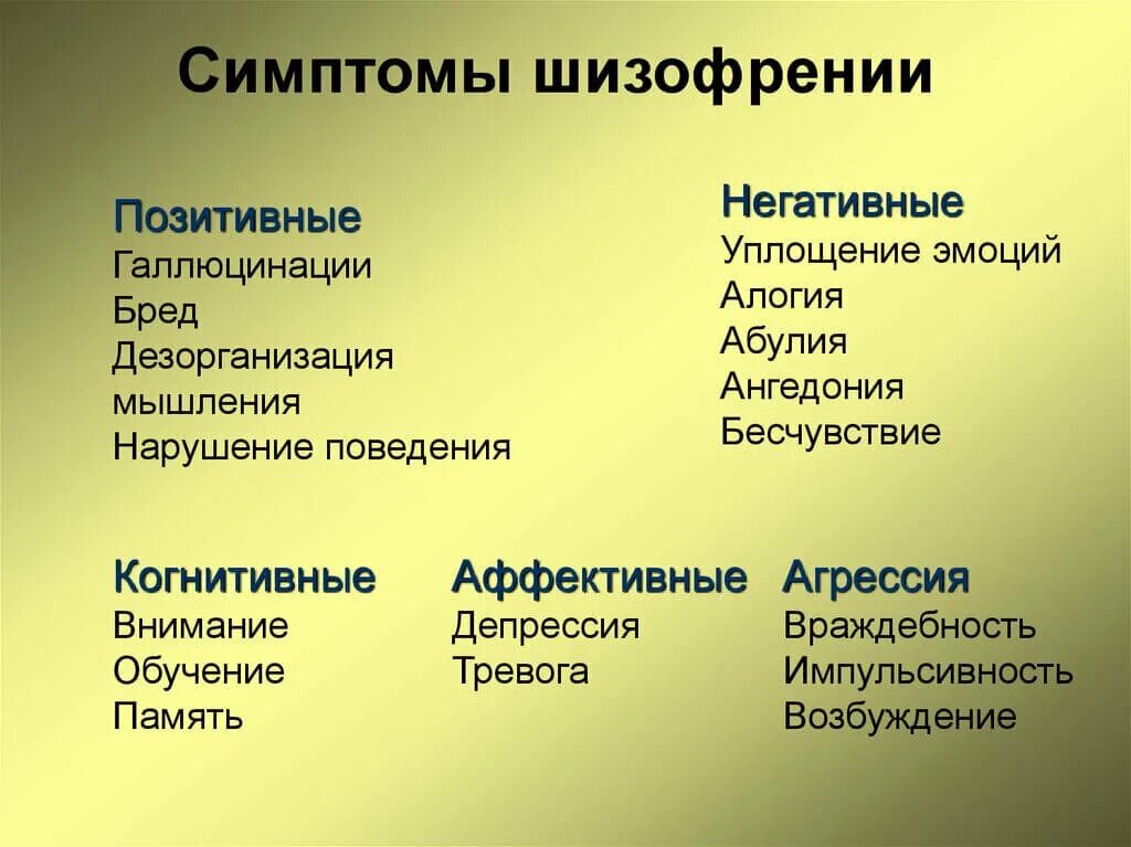 Привести к отличающим. Шизофрения симптомы. Признаки шизофрении. Позитивные и негативные симптомы шизофрении. Позитивные симптомы шизофрении.