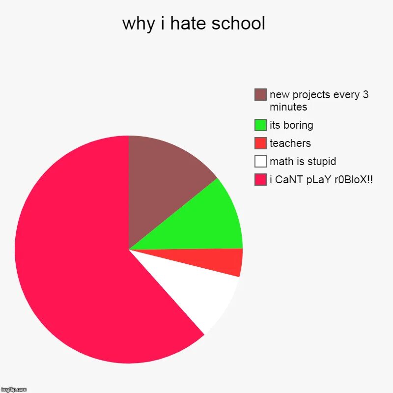 Why i hate. Why i hate School. I hate School песня. Hate скул Deathroll logo. Why i hate Gear.