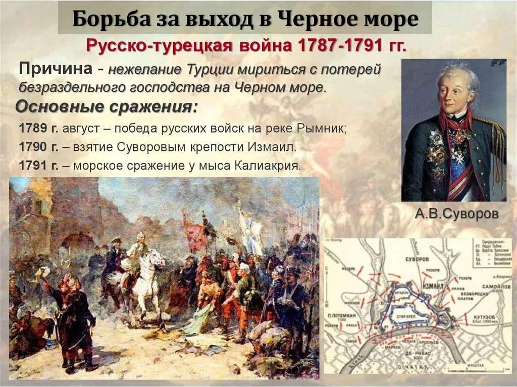 Сражения Суворова в русско-турецкой войне 1787-1791. Победа Суворова в русско турецкой войне. В каких сражениях участвовал суворов названия