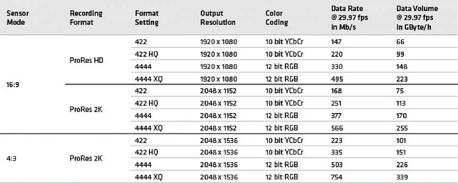 Битрейт PRORES. Битрейт кодека PRORES. PRORES 4444 Битрейт. Битрейт 1080 60 fps.