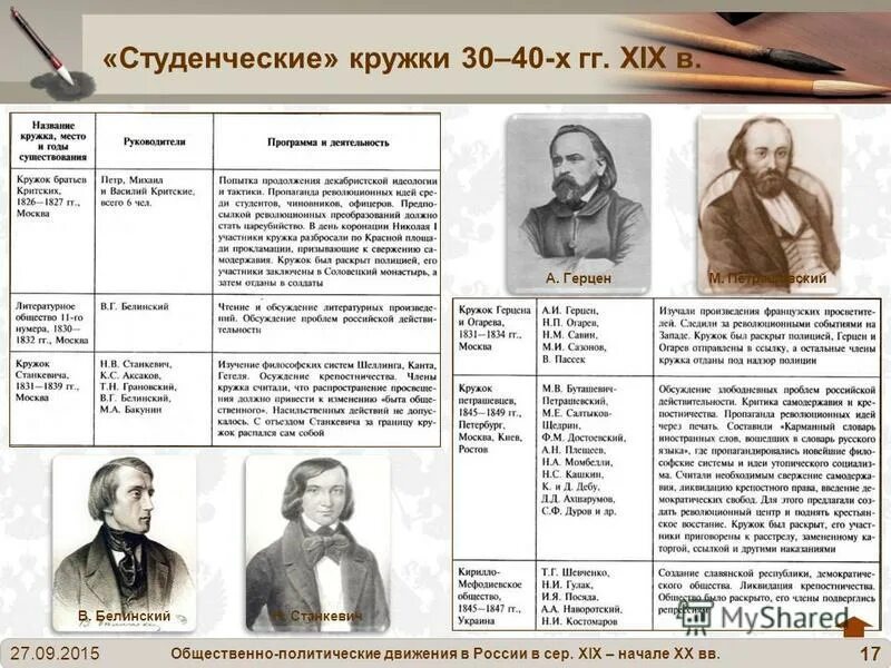 Революционные кружки 30-40-х гг. 19 века. Революционные кружки 30-40 гг в России в 19 веке. Кружки 20-30 годов 19 века при Николае 1 таблица. Революционные и просветительские кружки.