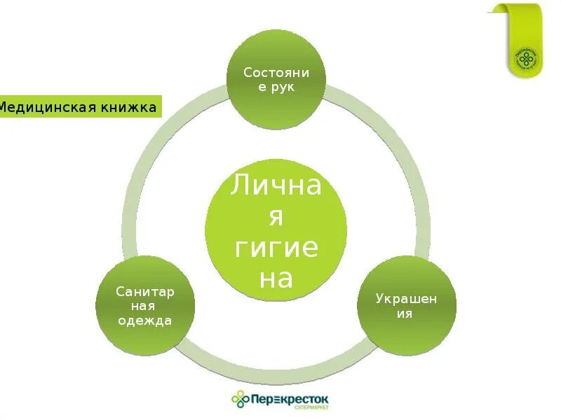 Управление пищевой безопасностью. Системы пищевой безопасности. Система менеджмента пищевой безопасности. Картинки по системе безопасности пищевой продукции. СМК И пищевая безопасность.