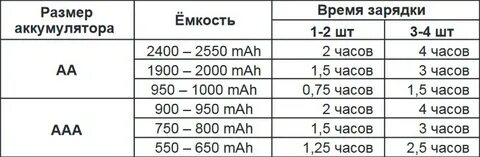 Как долго можно заряжать аккумулятор
