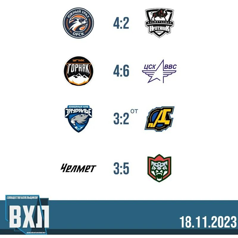 вхл таблица. логотип предсезонки кхл. футбольная команда хк торпедо миасс. хоккей вхл турнирная таблица. схема плей офф вхл.