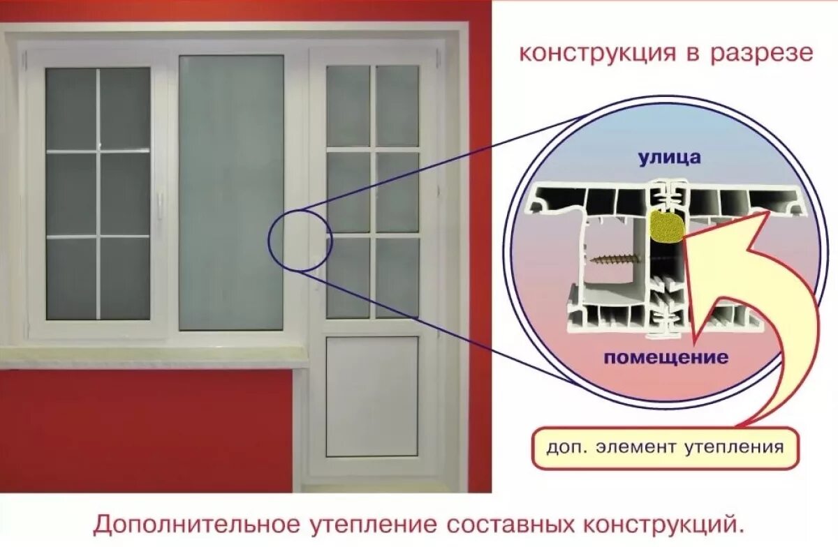 Стык пластиковых окон. ПВХ окна стык через соединитель. Соединитель окна и двери. Соединительный угол для пластиковых окон. Соединитель балконного блока и окна.