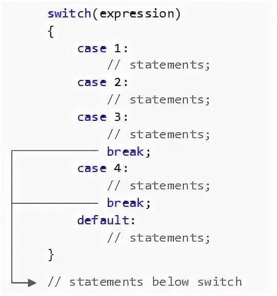 Switch in c. Функция Break. Break outside Switch or loop. Switch Case syntax.