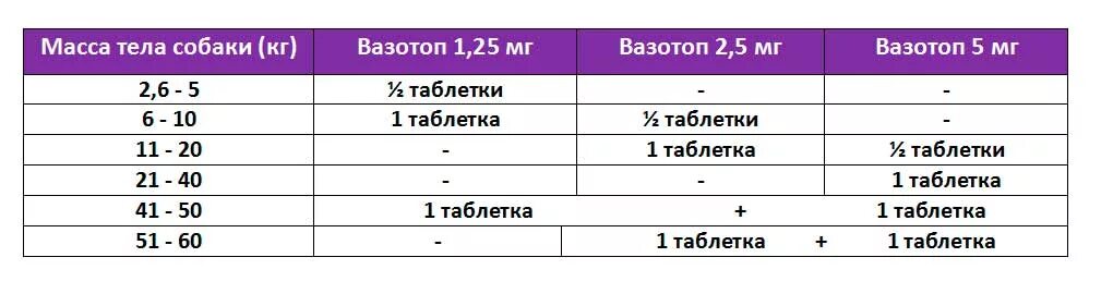 Дать кошке супрастин. Дозировка дексаметазона для собаки в таблетках. Рассчитать дозировку для собаки. Дозировка для собак.