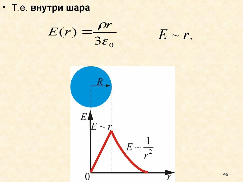 Поле объемного заряженного шара. Напряженность внутри шара. Теорема шара. Заряд шара.