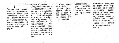 Задачи ощущения