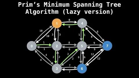 Minimum range