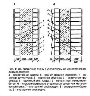 Состав стены