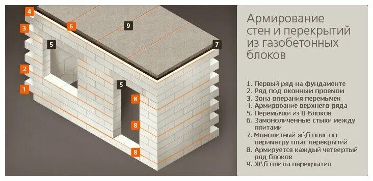 Арматура в газоблок. Схема армирования кладки из газобетона. Армирование газобетона 200мм. Армирование стен газобетона схема. Армирование блока газобетона 300.